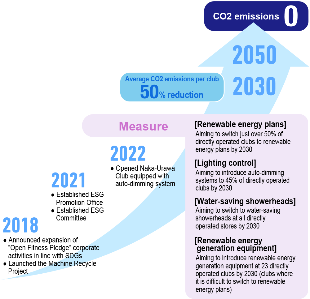 Roadmap