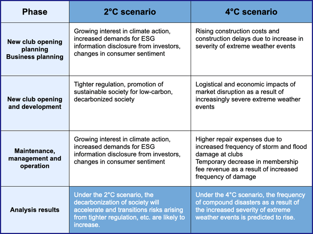 Identified 2030 worldview