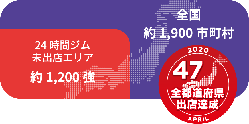 全国 約1,900市町村 24時間ジム未出店エリア 約1,200強