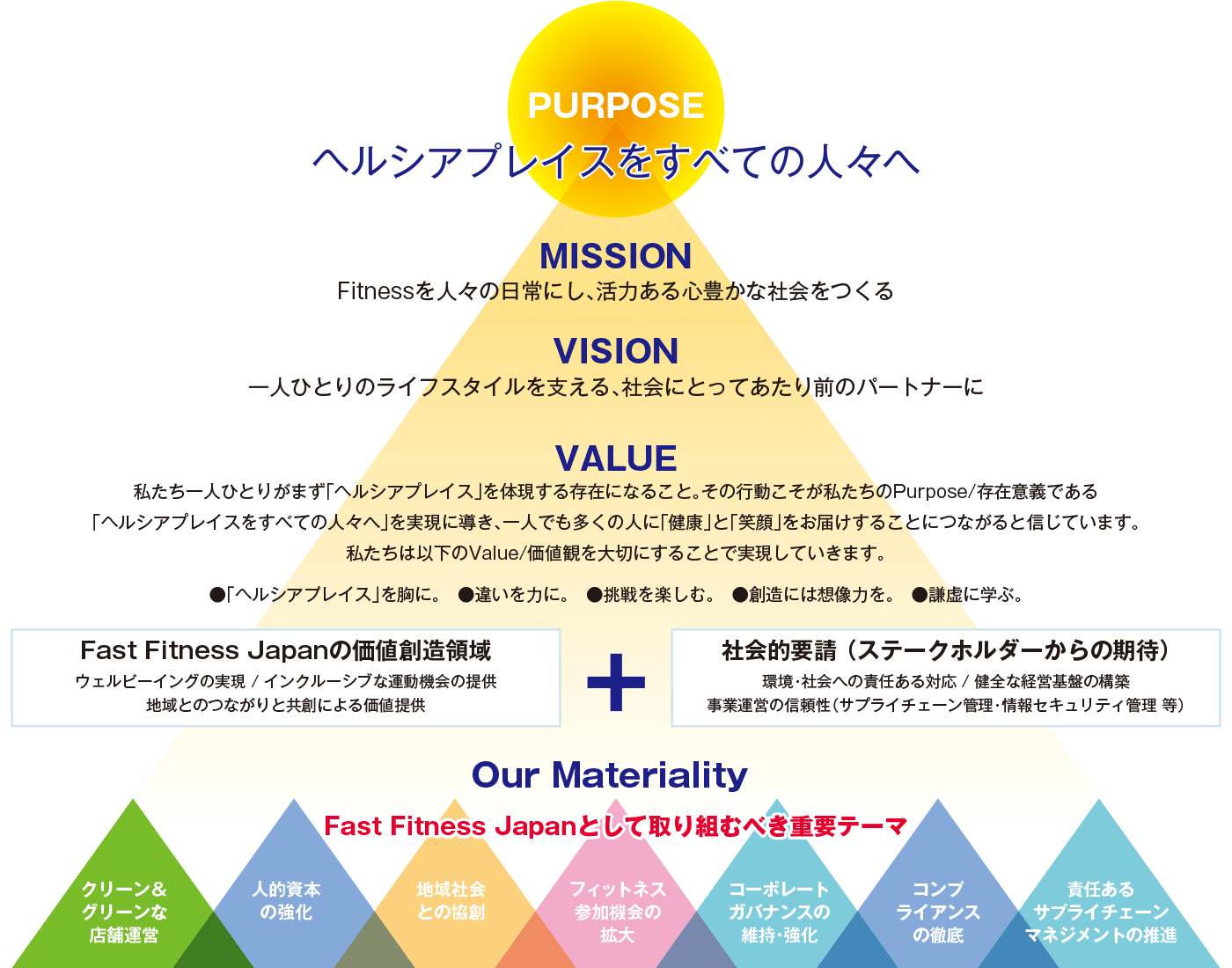 PMVVとマテリアリティ